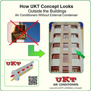 UKT Air Conditioners Adopts an Exclusive Technology which Allows Its Air Conditioners to operate by Mean of a Single Hole Through the Wall Without Wasting Indoor Air to Provide Compressor Cooling.